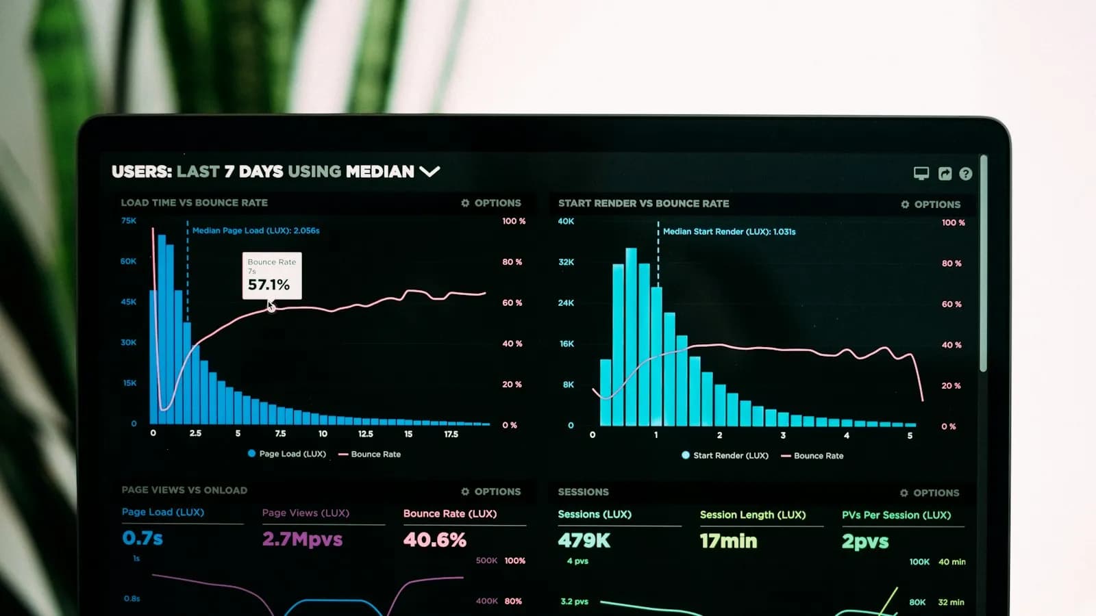 An analytics dashboard with blue charts on a laptop screen