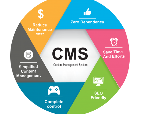 Content Management System